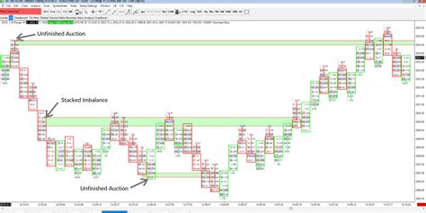 The Ultimate Guide To Profiting From Footprint Charts Jumpstart Trading