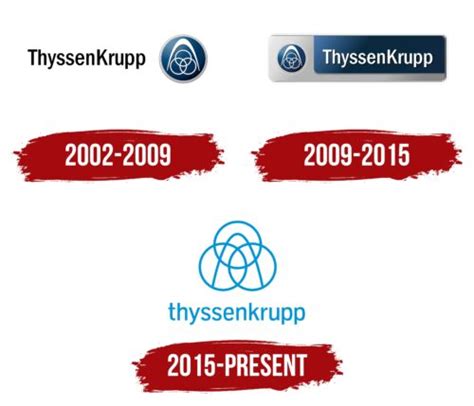 ThyssenKrupp Logo, symbol, meaning, history, PNG, brand