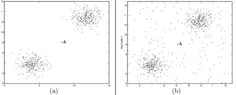 Difference Between Noise And Anomaly Adapted From 15 Download