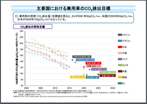 マカンが電気自動車化する3つの理由（2021年eu排気ガス規制の解説） Nine Nine Fast