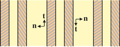 Color Online Atomic Structure Of A The Cu Pb Surface Phase And