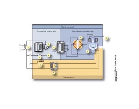 X-ray Main Circuit Quiz