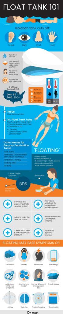 Sensory Deprivation Tank Benefits Effects And More Dr Axe