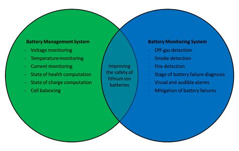 Venn Diagram Comparing Single Stocks And Mutual Funds Compar