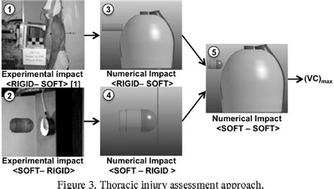 Figure From An Hybrid Experimental Numerical Method To Assess The