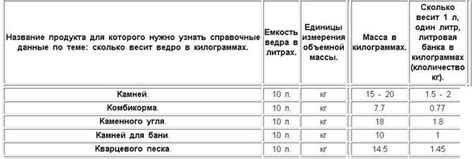 Сколько кубов входит в газель