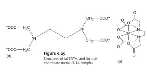 Chemistry and Properties of EDTA