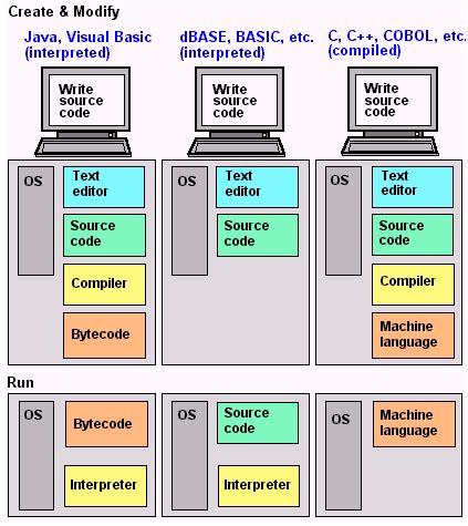 Compiler dictionary definition | compiler defined