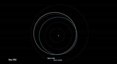 NASA scientists have predicted the exact date Bennu asteroid could hit ...