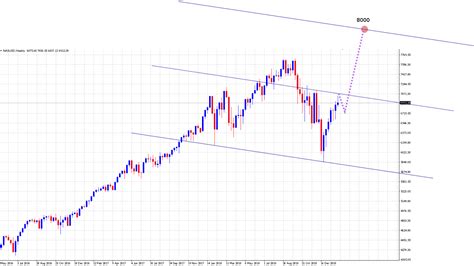 US Stock Markets Outlook For 2019 Seeking Alpha