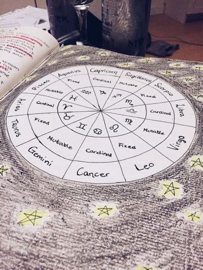 One Of The Zodiac Pages In My Grimoire😍🕯🙏🏻 Tumbex