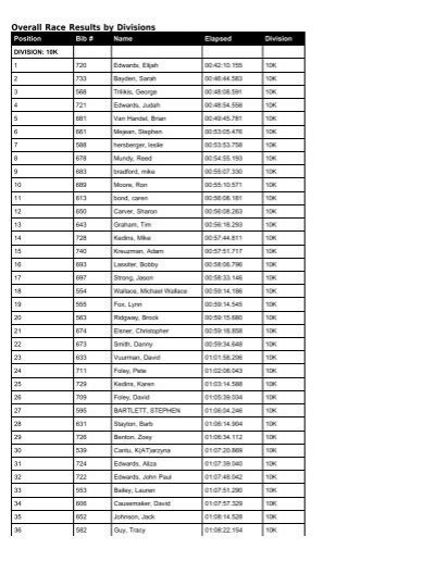 10K Run Results - Fun Races