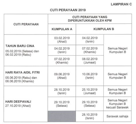 Jadual Waktu Cuti Perayaan Sekolah Tahun 2019 Bagi Negeri Johor