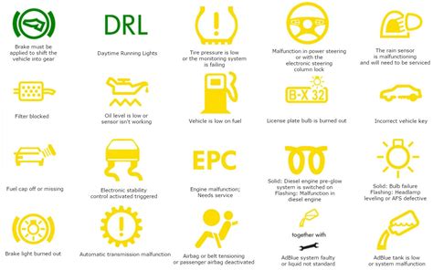 Vw Dashboard Warning Lights Symbols