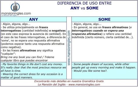 Diferencia de uso entre Any y Some Palabras inglesas Enseñanza de