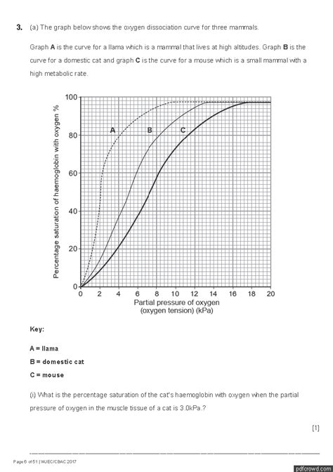 A Level Biology Past Paper Questions With Graphs — Online A Level Biology Tutor