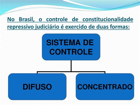 PPT CONTROLE DE CONSTITUCIONALIDADE PowerPoint Presentation Free