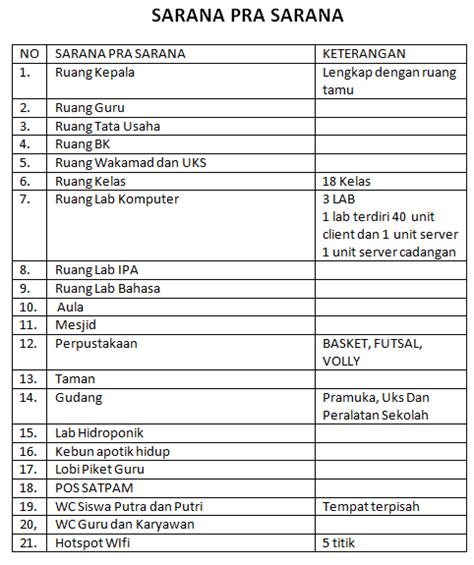 Sarana dan Prasarana - MTsN 1 Kota Palangka Raya