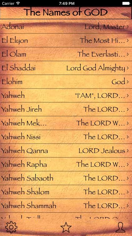 What Are The Different Names Of God And What Do They Mean Names Of Images