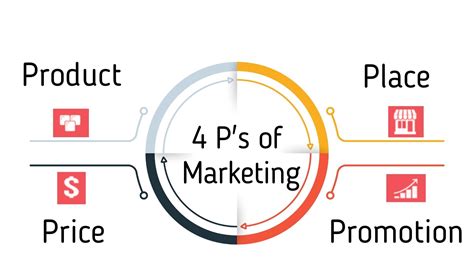 Marketing Mix The 4 Ps Of Marketing The Marketing Eggspert Blog