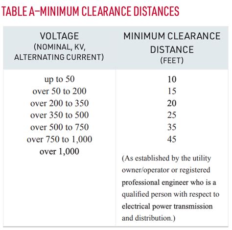 Safety Corner Update: Power Line Safety - Local 4 Training