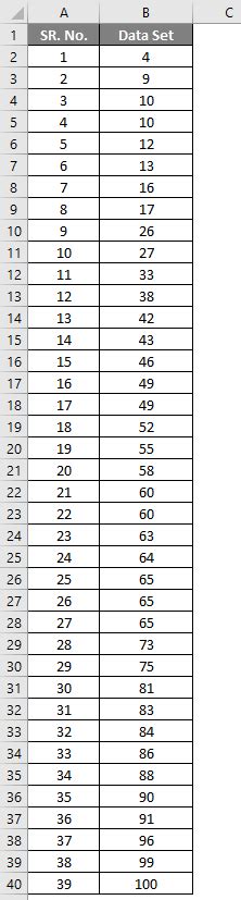 Decile Formula | Calculation of Decile (Examples With Excel Template)