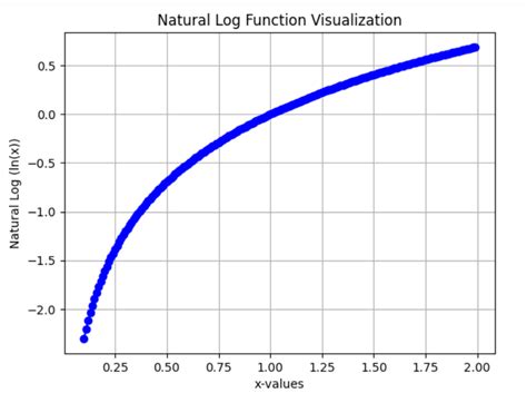 Python Natural Log Quick Guide For Calculations Master Data Skills Ai