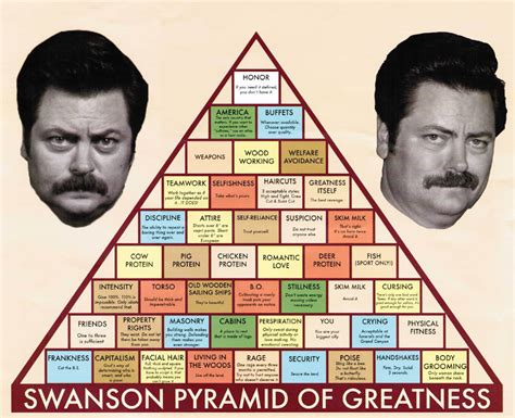 cryptonaut-in-exile: Swanson Pyramid of Greatness