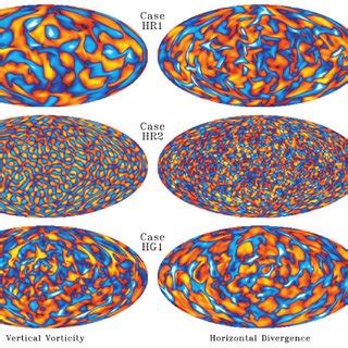 Instantaneous Snapshots Of The Vertical Vorticity Left Hand Panels