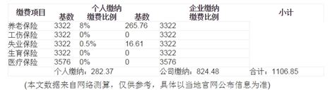 官方最新公布：2023 2024年度湖州社保缴费比例及缴费基数沃保保险网