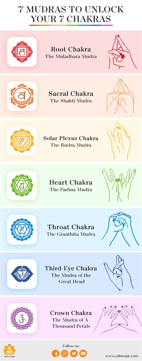 Unlocking The Power Within Chakra Hand Positions For Balance And