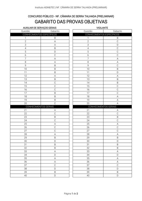 Gabarito Preliminar Das Provas Objetivas Pdf