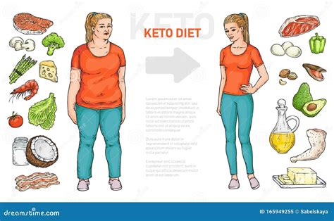 Manifesto Della Dieta Di Keto Cartone Animato Per Donna Prima E Dopo