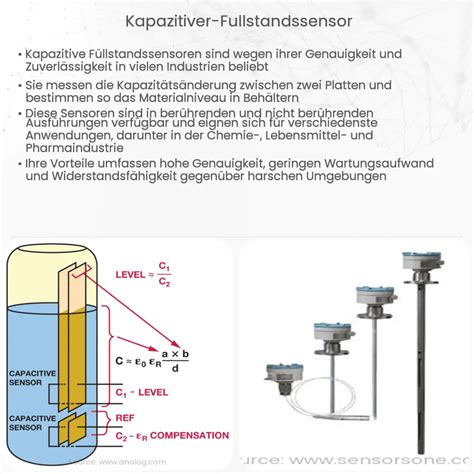 Kapazitiver F Llstandssensor Wie Es Funktioniert Anwendung Vorteile