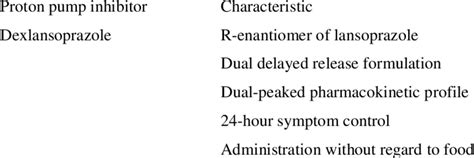 Summary Of Characteristics Of Proton Pump Inhibitors A Download Table