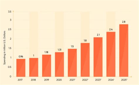 10 Hot Digital Transformation Trends You Should Know