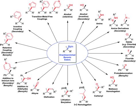 Stereospecific Functionalizations And Transformations Of Secondary And