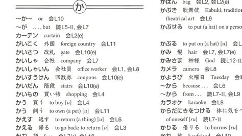 Jlpt N Vocabulary Genki Textbook Ka Ki Ku Ke Ko Youtube