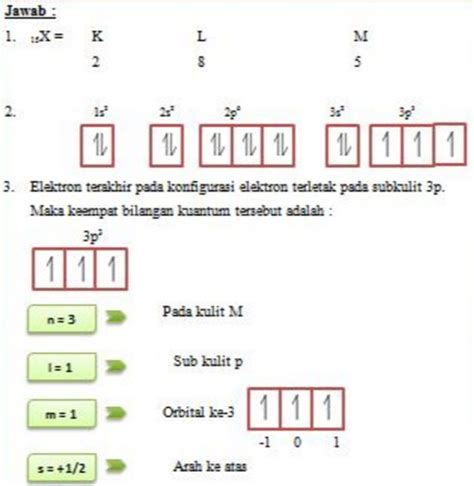 Contoh Soal Konfigurasi Elektron Kelas 9 Materi Soal