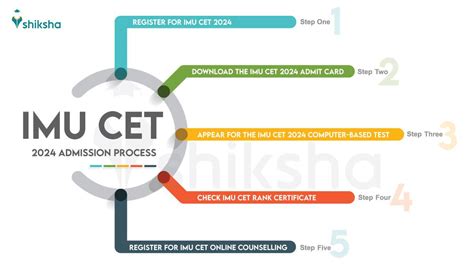 IMU CET 2025 Exam Date June Application Form Admission Process