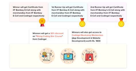 IIT Bombay I-Hack Junior Open Coding Challenge | Codingal