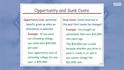 How To Calculate Opportunity Cost And What Is Its Use