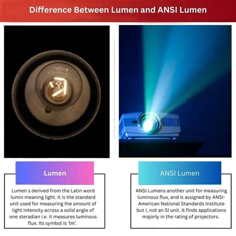 Lumen vs ANSI Lumen Diferença e Comparação