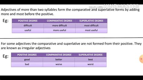 English Grammar Degrees Of Comparison Of Adjectives Youtube