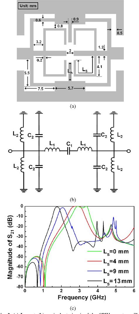 Figure From A Compact Size And High Isolation Dual Band Coplanar