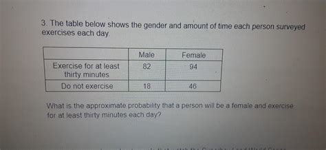 The Table Below Shows The Gender In Amount Of Time Each Person Surveyed