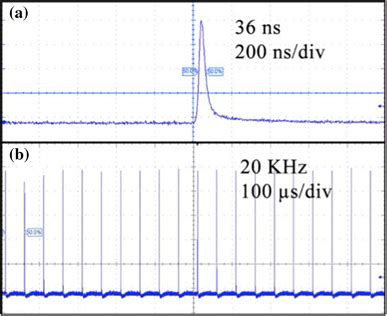 A Temporal Pulse Profile With Duration Of Ns B The Typical