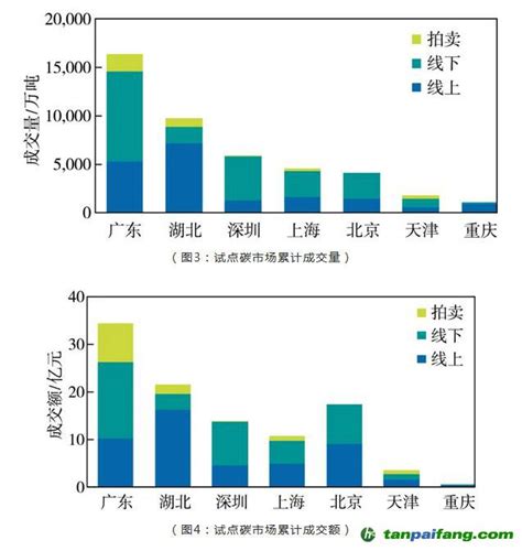 一文读懂碳排放权交易 碳排放交易网——全球领先的碳市场门户中文网站