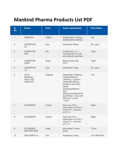 Mankind Products List PDF InstaPDF