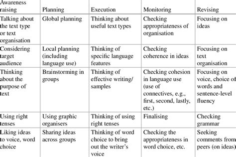 Types Of Teaching Strategies